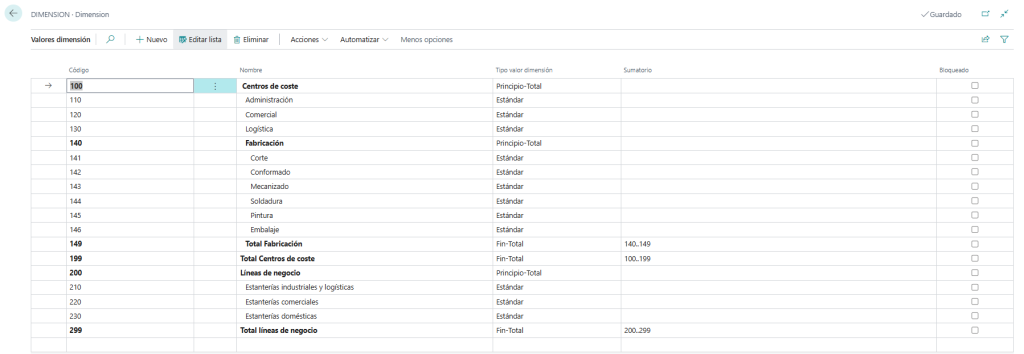 Aprovecha la gestión de fabricación y contabilidad analítica en Business Central