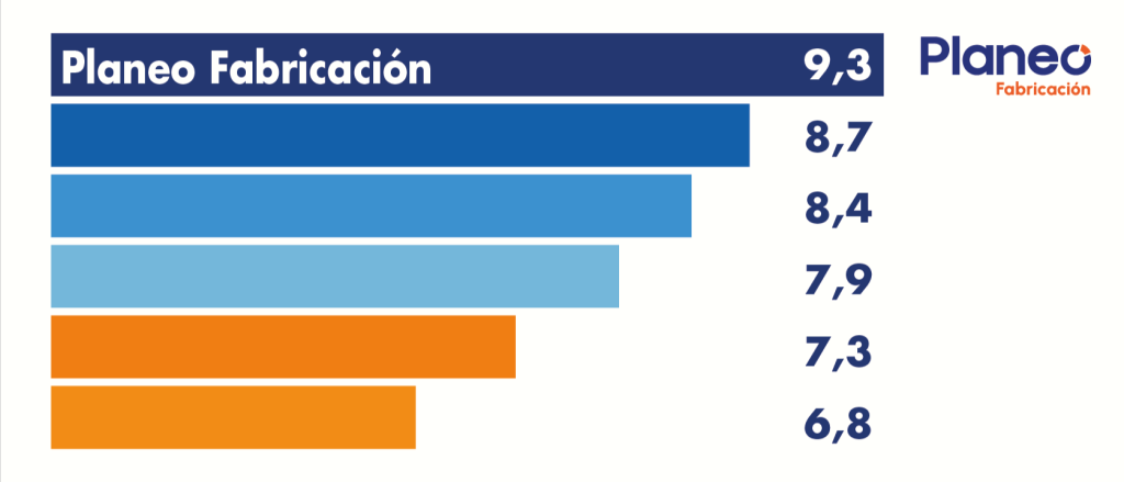 Mejor MES Captura de datos en planta para Business Central
