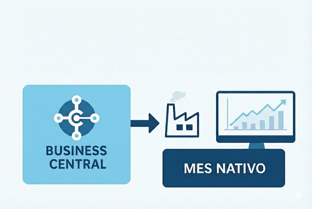 Ventajas de un MES nativo sobre Business Central