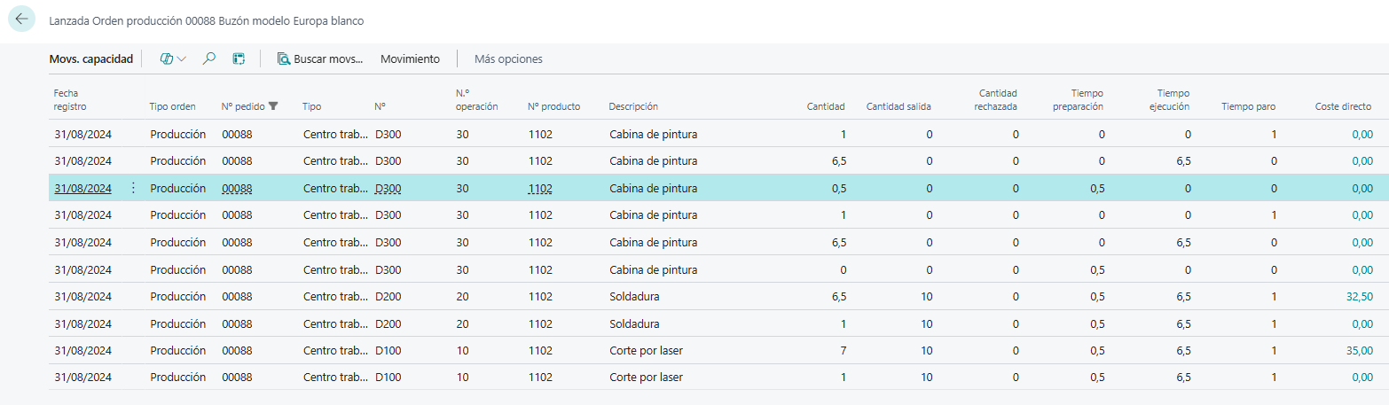registro tiempos fabricación Business Central Planeo 