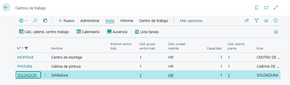 Centros trabajo fabricacion Business Central